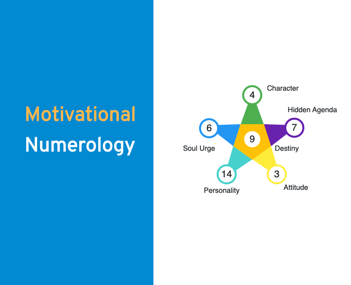 motivational-numerology